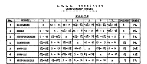 68